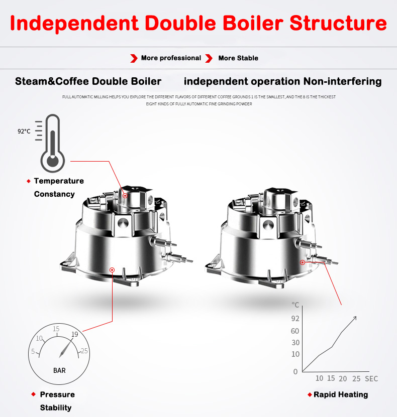 منتج جديد S7-2: ماكينة قهوة إس - مراجعة Coffee & Tea Maker Machine وسعره
